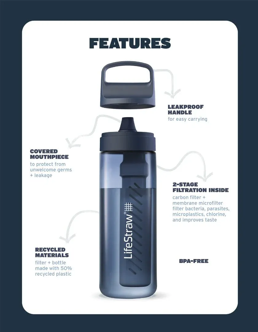 LifeStraw Go 2.0 Water Filter Bottle - 1L - Image 8