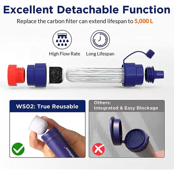 SimPure Emergency Survival Water Filter Straw - Image 4