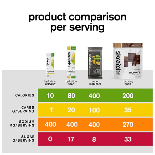 Skratch Labs Everyday Hydration Drink Mix 4g - Single Serving - Image 4