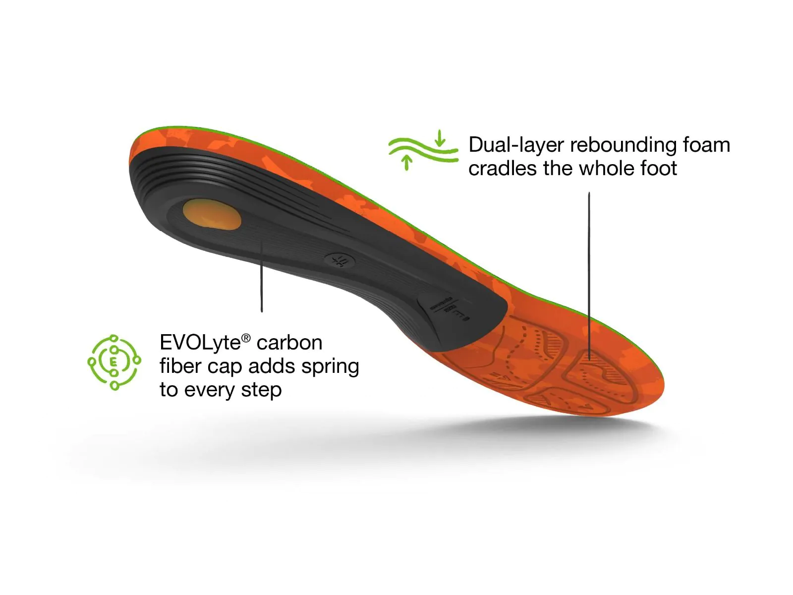 Superfeet Hike Support Insoles - Image 4