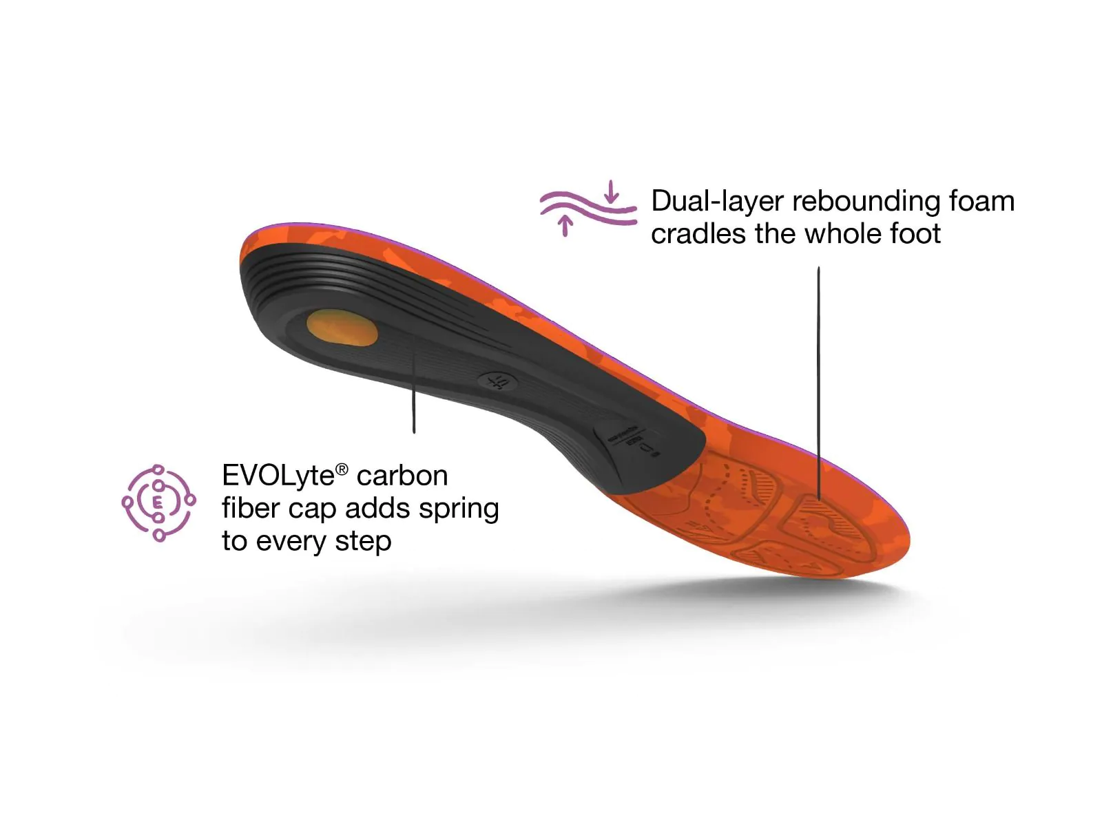 Superfeet Hike Womens Support Insoles - Image 4